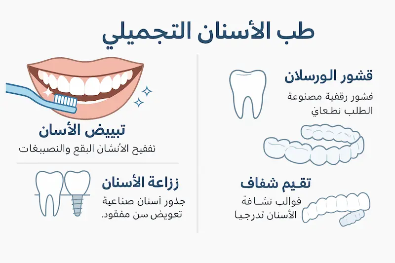 ما هو طب الأسنان التجميلي