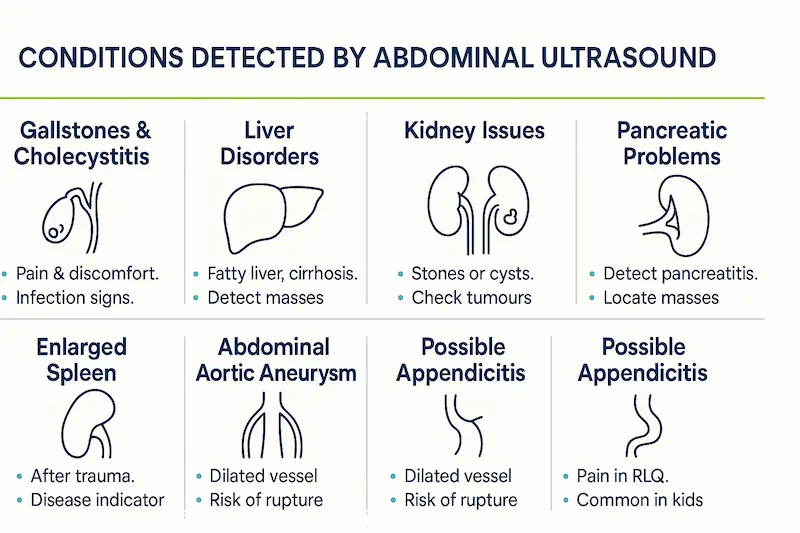 Abdominal Ultrasound