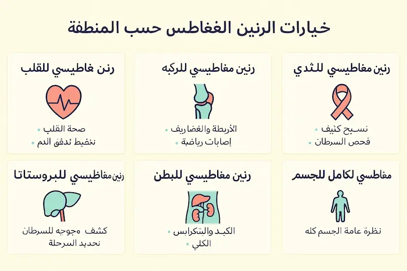 خيارات التصوير بالرنين المغناطيسي للمنطقة المحددة