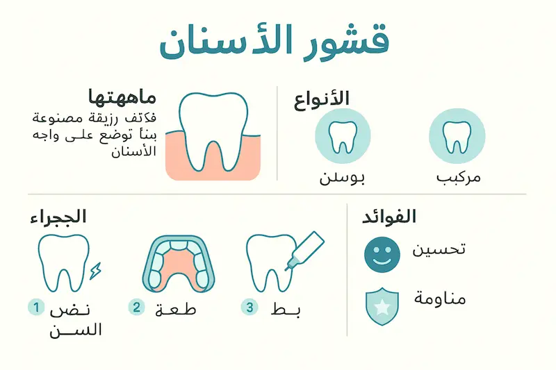 ما هي القشور؟