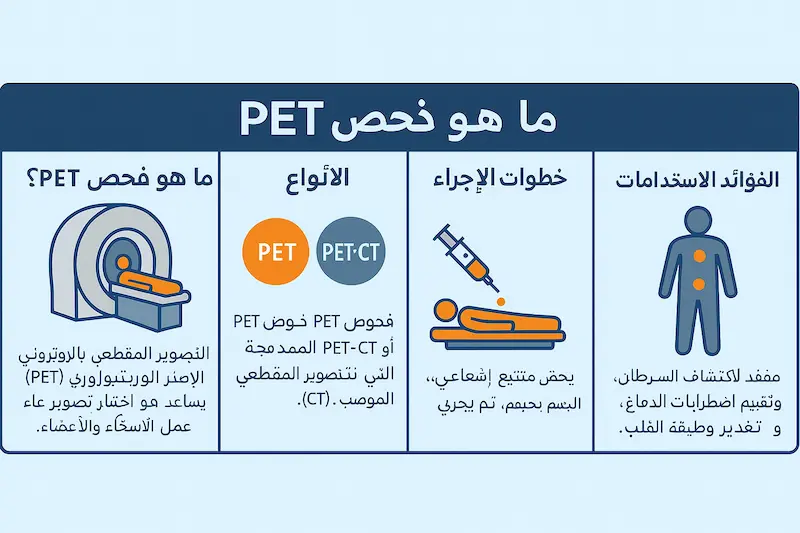 ما هو فحص الحيوانات الأليفة
