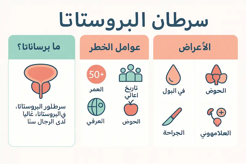 ما هو سرطان البروستاتا