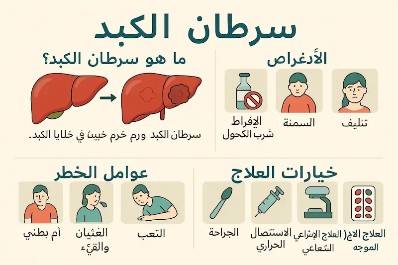 ما هو سرطان الكبد