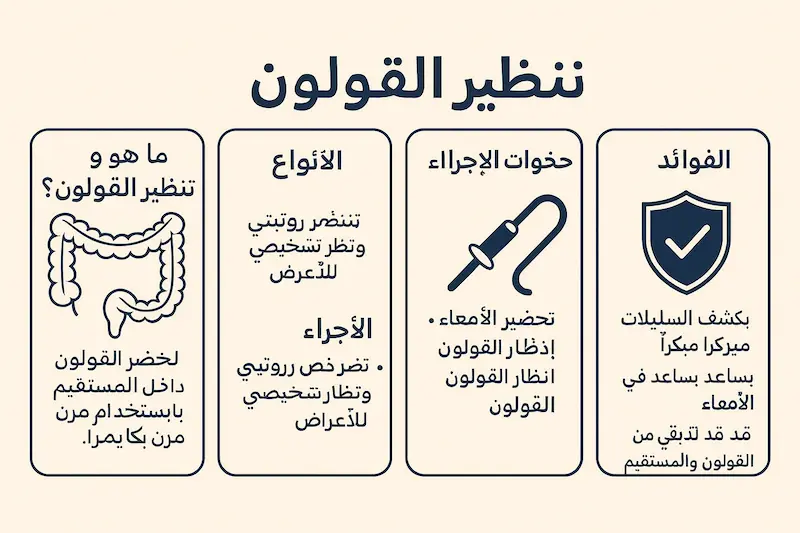 ما هو تنظير القولون