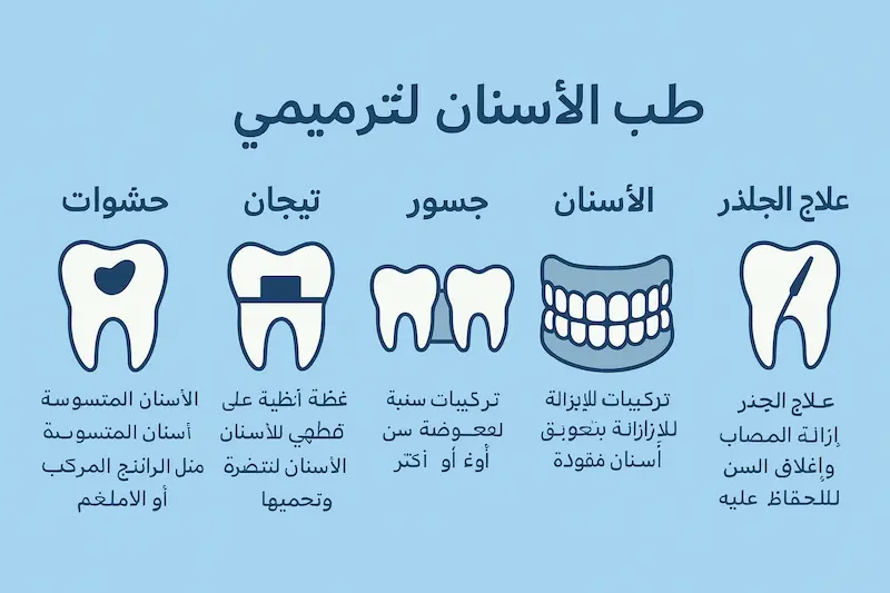 ما هو طب الأسنان الترميمي؟