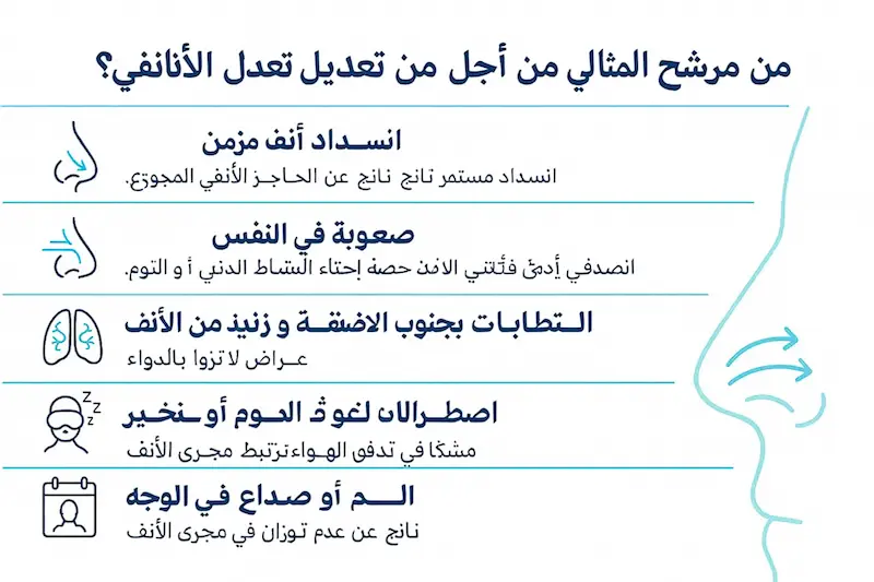 من هو المرشح المثالي لجراحة تقويم الحاجز الأنفي؟
