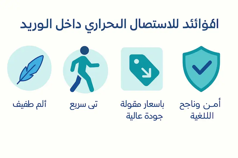 الفوائد الرئيسية للاستئصال الحراري الداخلي