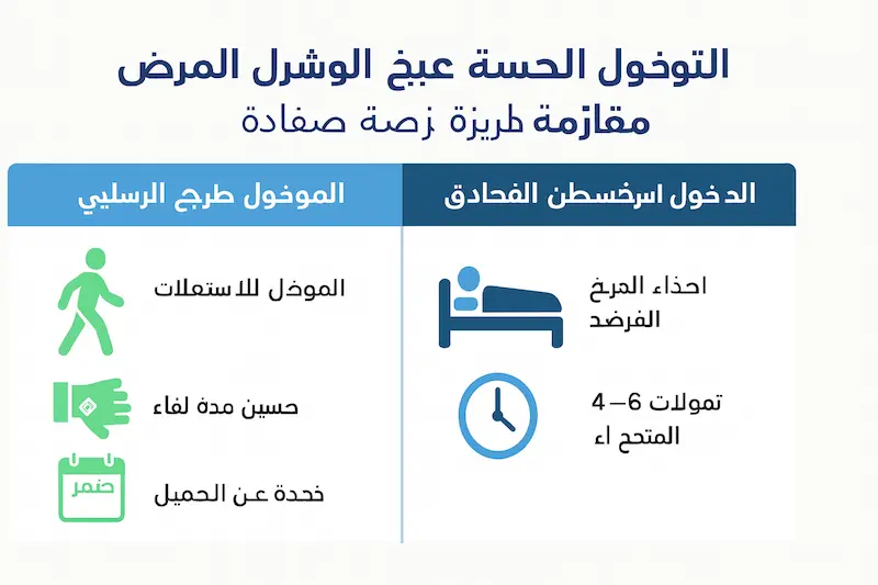 إنفوجراف توضيحي للمقارنة بين العظم الكعبري والفخذي