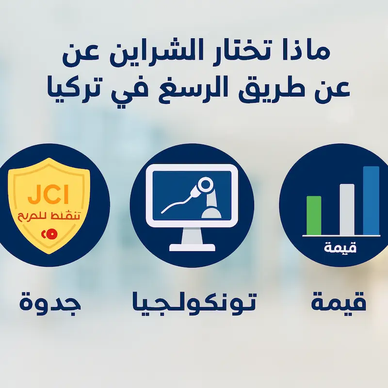 لماذا تختار تصوير الأوعية الدموية الشعاعي في تركيا؟