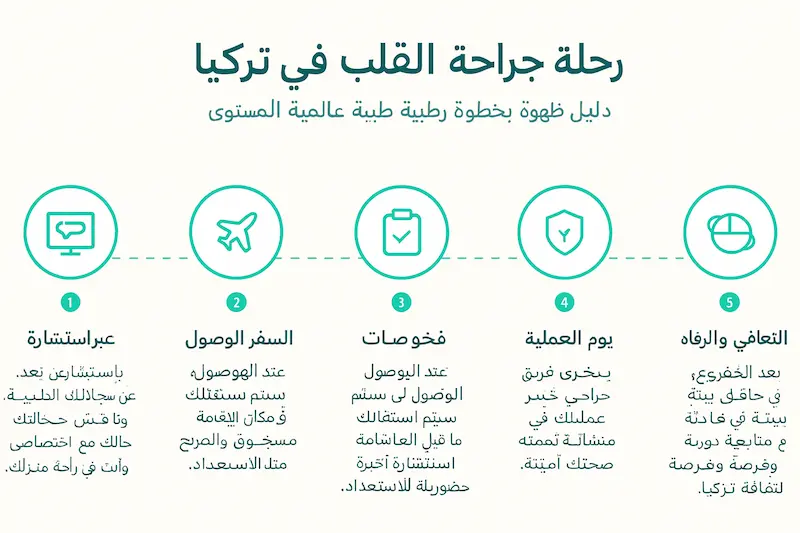 رحلة جراحة القلب في تركيا
