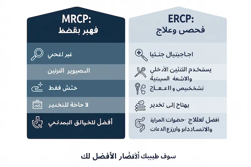 MRCP مقابل ERCP