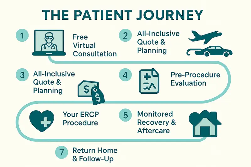 The Patient Journey