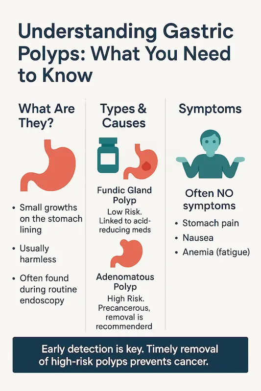 Understanding Gastric Polyps