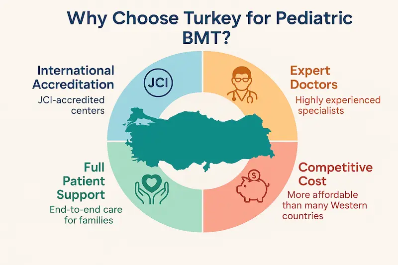 Why choose Turkey for pediatric BMT?