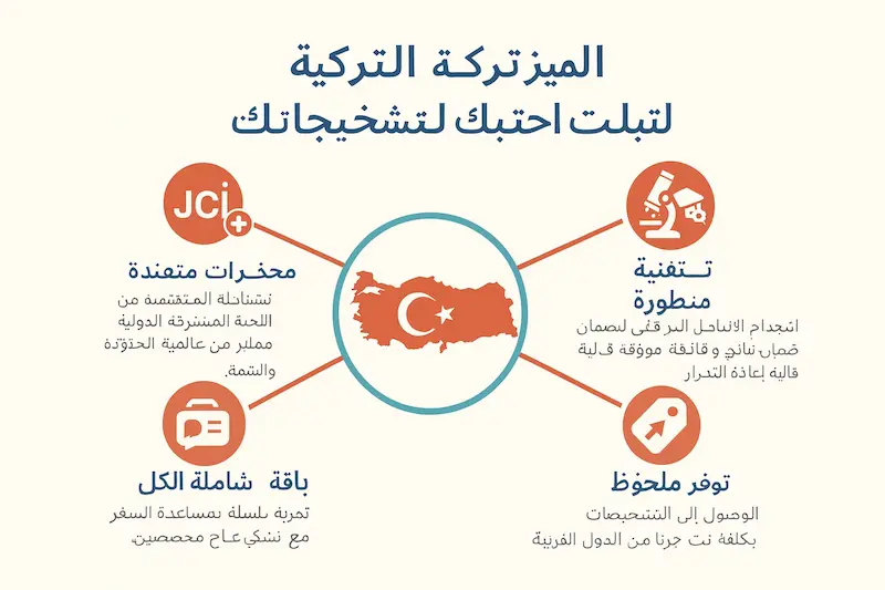 الميزة التركية لاحتياجاتك التشخيصية