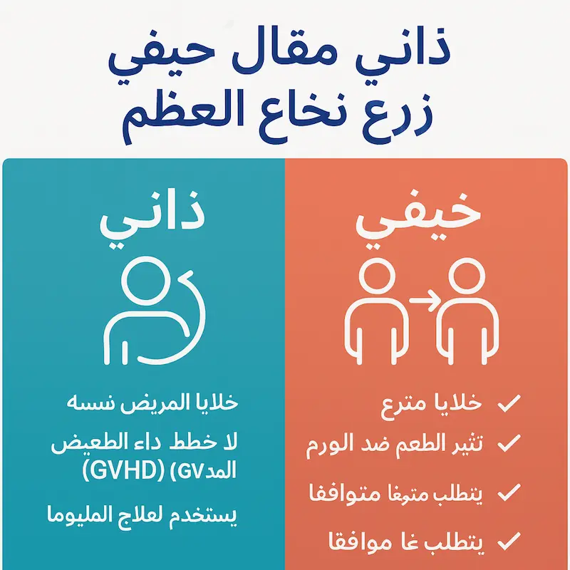 زراعة نخاع العظم الذاتي مقابل زراعة نخاع العظم الخيفي