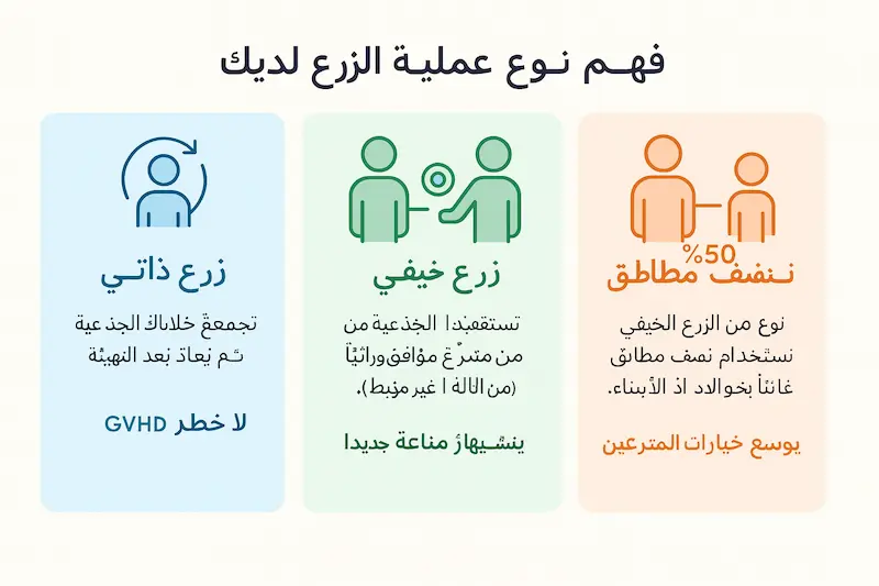 فهم نوع زراعة نخاع العظم