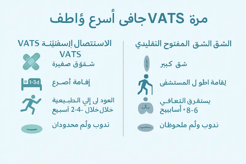 ميزة ضريبة القيمة المضافة