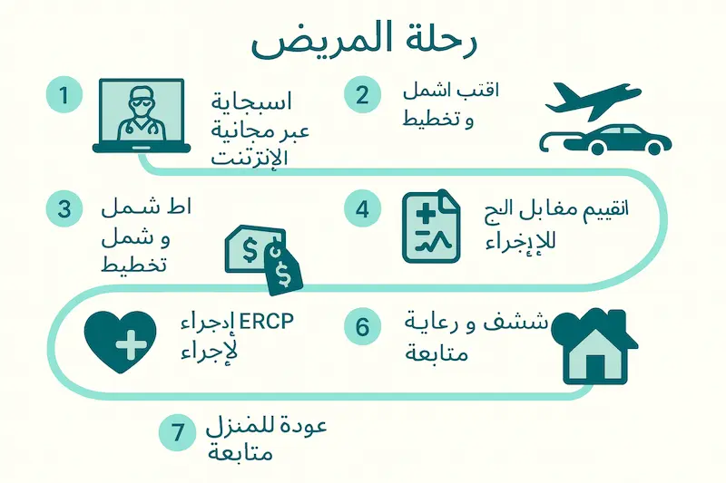 رحلة المريض