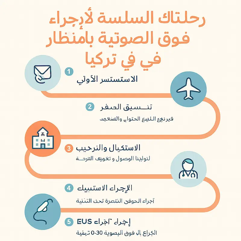 رحلة سلسة لإجراء فحص بالموجات فوق الصوتية بالمنظار في تركيا