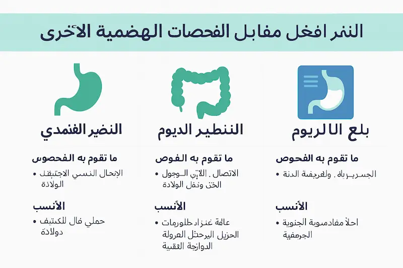 تنظير المعدة مقابل اختبارات الجهاز الهضمي الأخرى