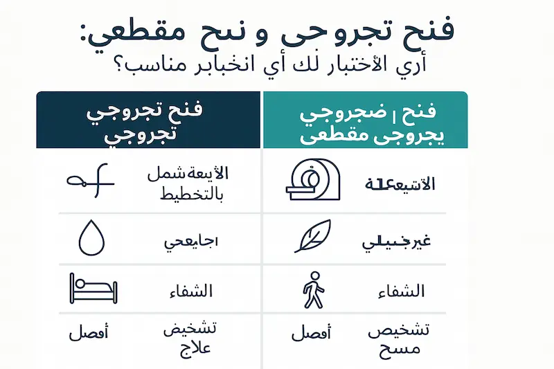تصوير الأوعية الدموية مقابل تصوير الأوعية الدموية المقطعي المحوسب: أي اختبار هو المناسب لك؟