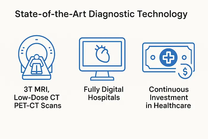 Advanced Technologies Used in Check-Up in Turkey