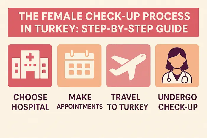 Female Check-up Process In Turkey