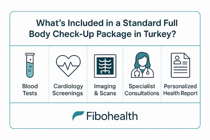Full Body Check-Up Package in Turkey
