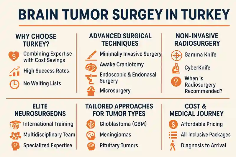 why choose turkey for brain tumor surgery