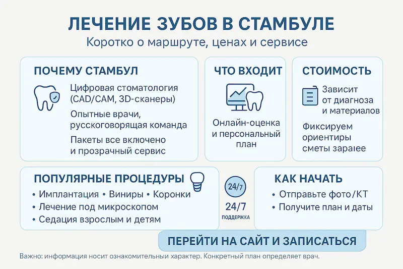 Стоматология Стамбул